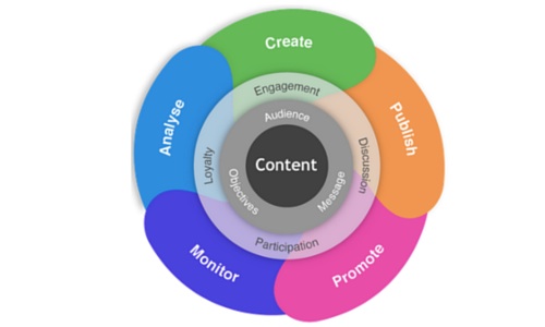 Content-Strategy-Nicole-Grodesky