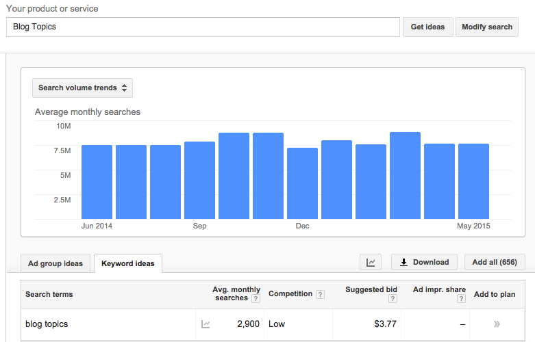 SEO Keyword research for blogging and blog topic ideas 2