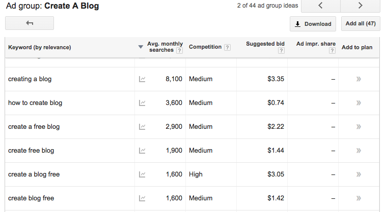 SEO Keyword research for blogging and blog topic ideas 3